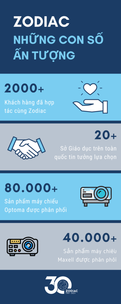 con-so-an-tuong-hanh-trinh-30-nam-zodiac