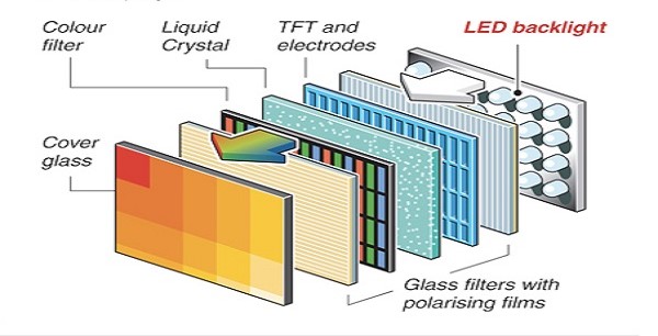 Màn hình hiển thị - Màn hình LED